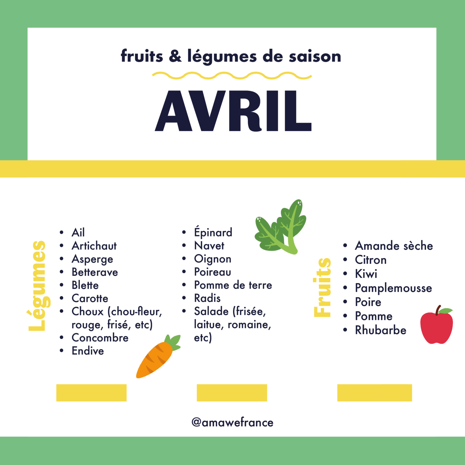 Calendrier mois d'avril